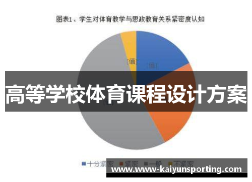 高等学校体育课程设计方案